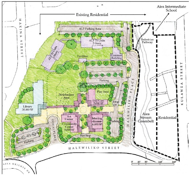 Proposed redevelopment of the 'Aiea Sugar Mill site